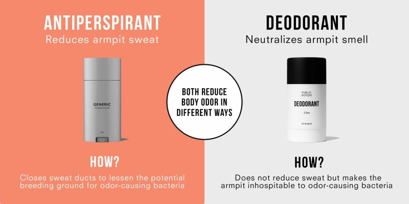 Sự khác nhau giữa deodorant và antiperspirant