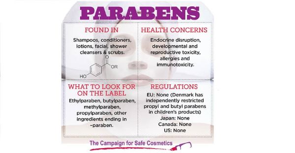 Paraben là một trong những thành phần bị cấm sử dụng trong mỹ phẩm